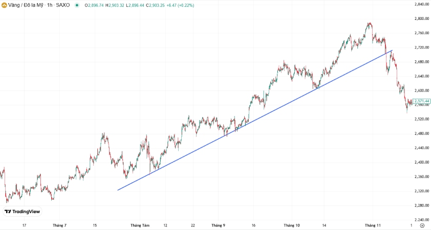 uu-nhuoc-diem-cua-phuong-phap-duong-xu-huong-trendline